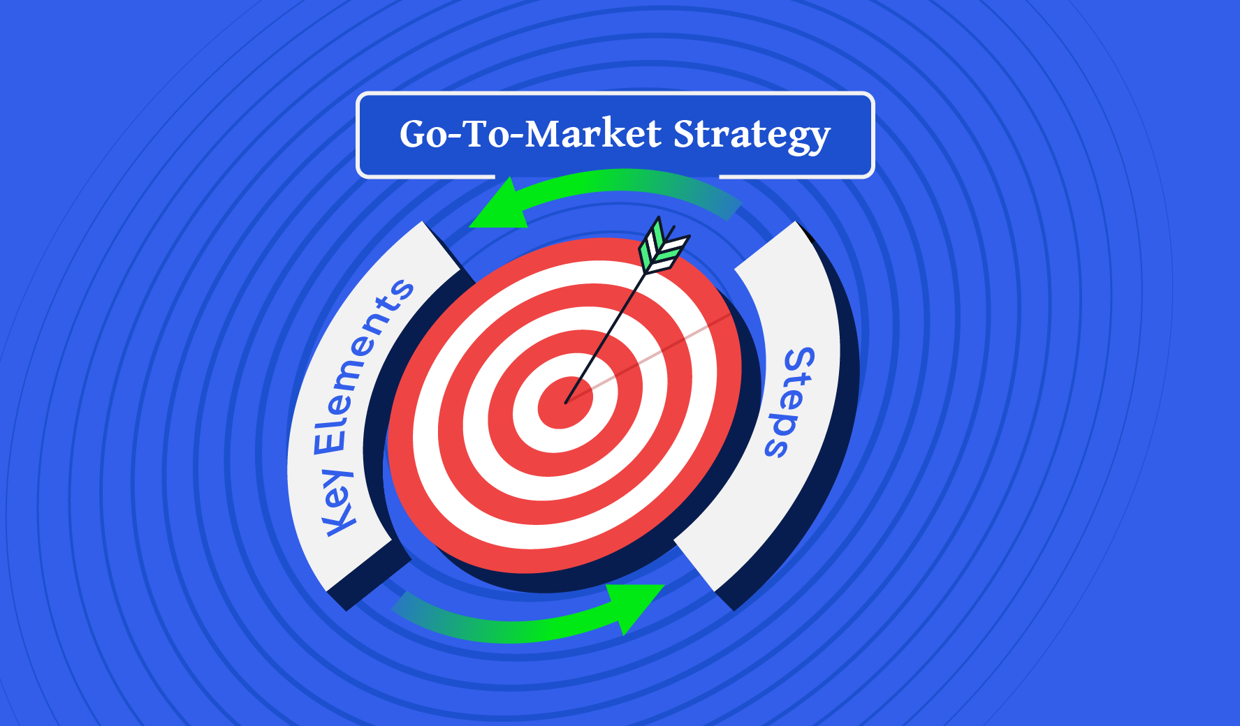 How to build a Go-To-Market Strategy that actually works in 2025