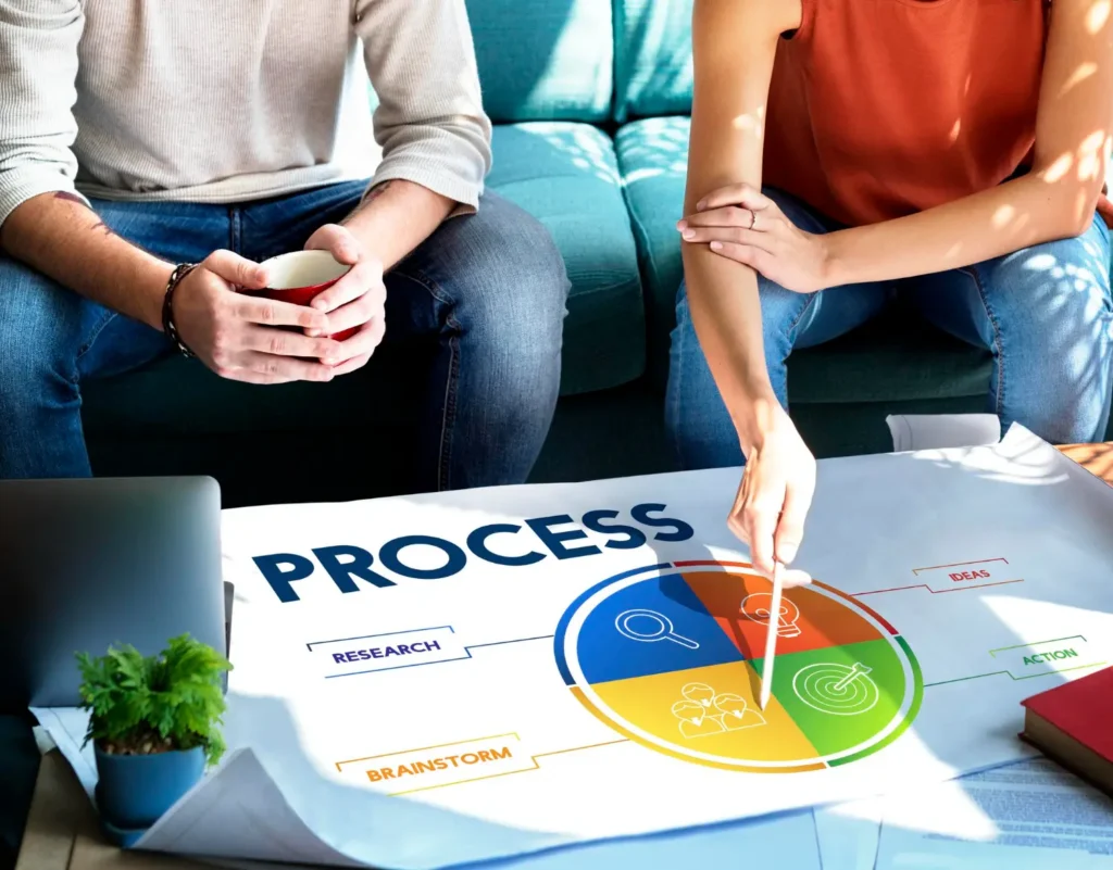 How to Iteratively Build and Refine Your Startup Product | Foundersmax How to Iteratively Build and Refine Your Startup Product